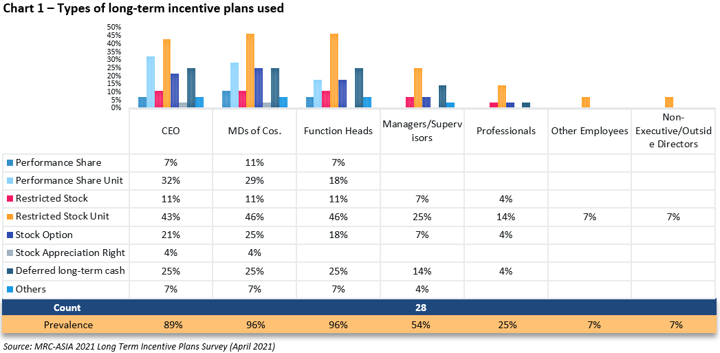 Management Resources Consultants (MRC ASIA)